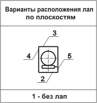 Варианты расположения лап по плоскости